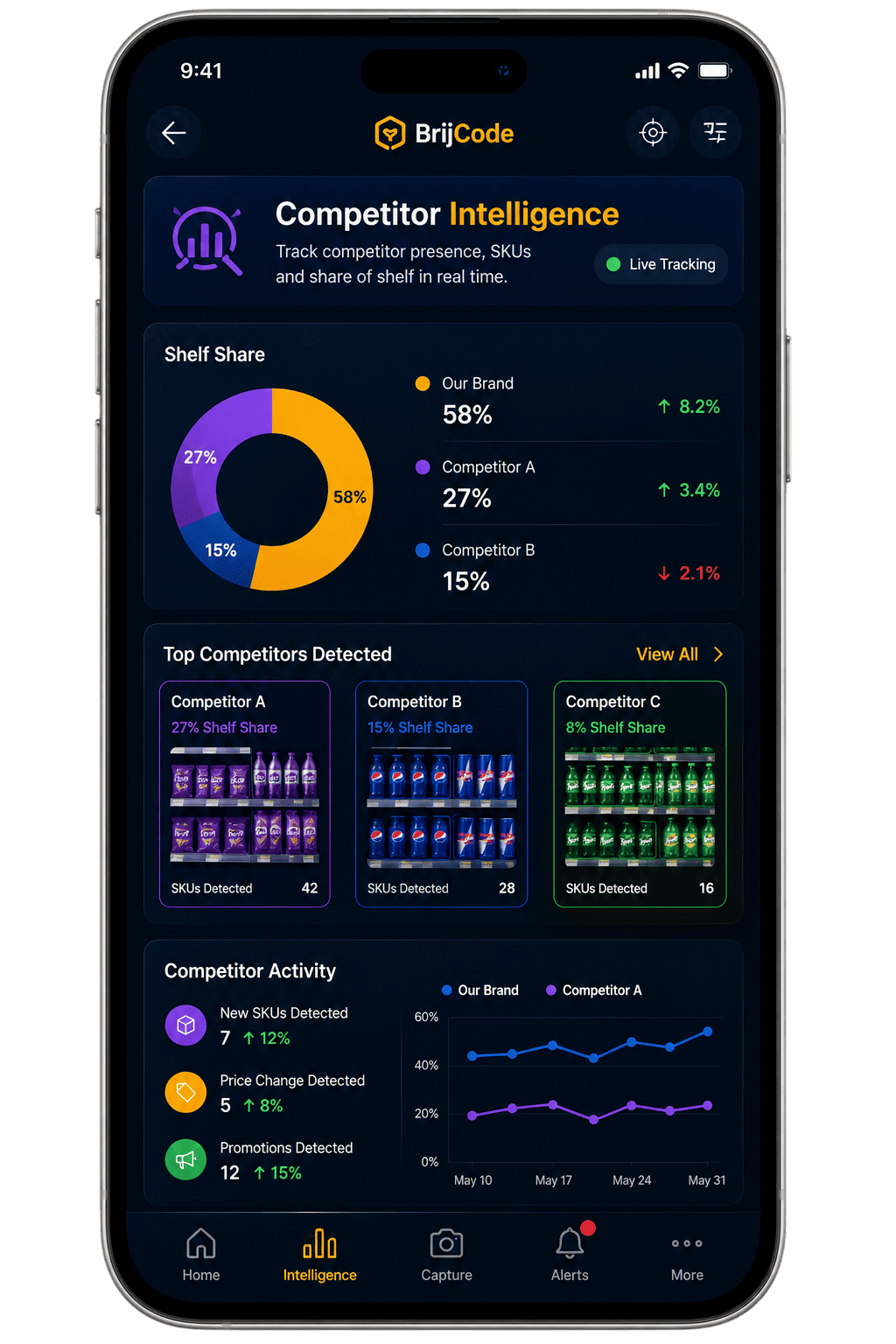 Competitor intelligence on mobile