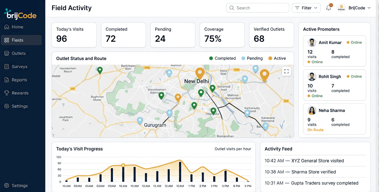Field activity dashboard