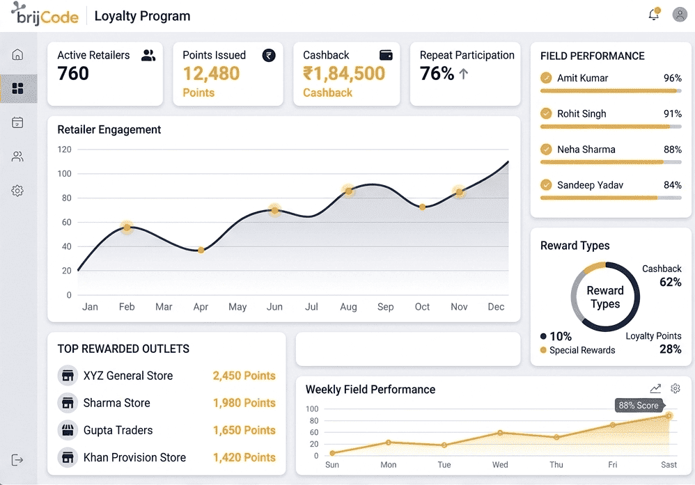 Loyalty program dashboard