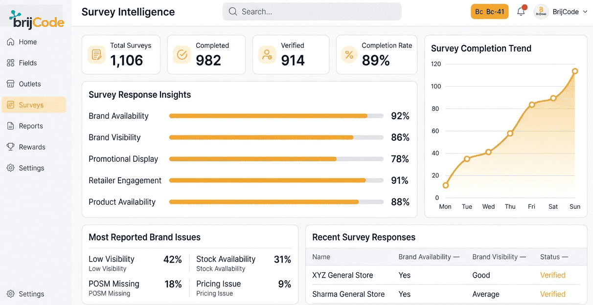 Survey intelligence dashboard