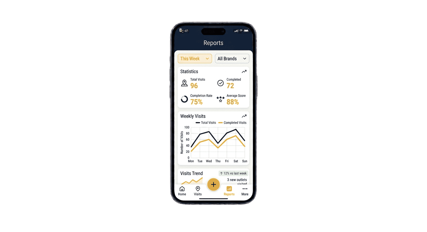 BrijCode field reporting and analytics screen