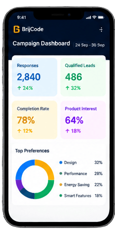 Consumer campaign results and insights dashboard