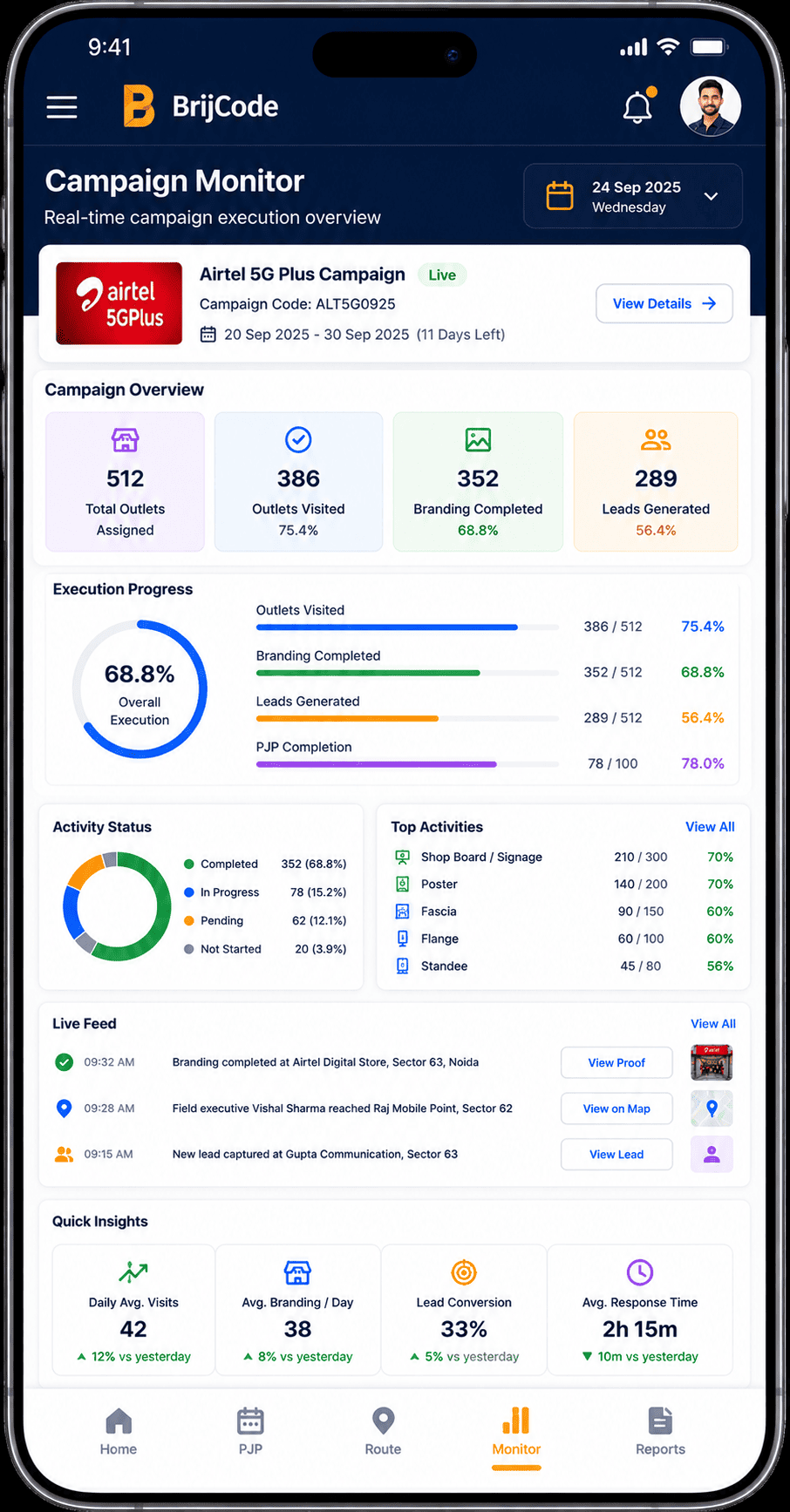 Telecom app campaign monitoring dashboard