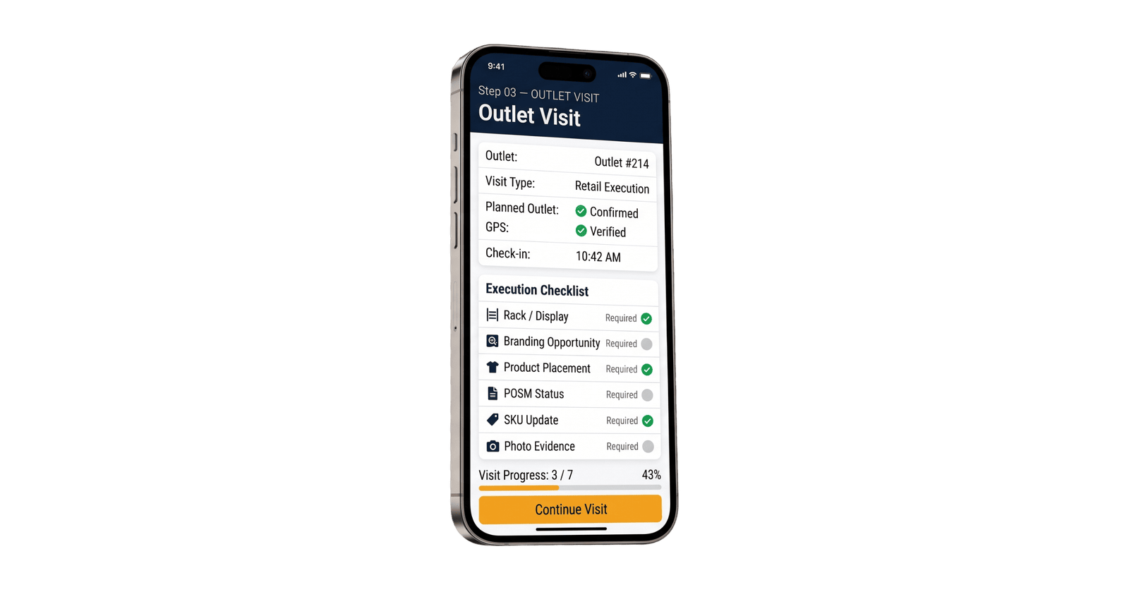 Structured outlet visit checklist